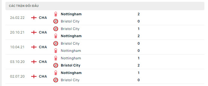 Nhận định, soi kèo Bristol vs Nottingham, 2h45 ngày 27/1 - Ảnh 3
