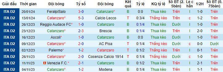 Nhận định, soi kèo Catanzaro vs Palermo, 2h30 ngày 27/1 - Ảnh 4