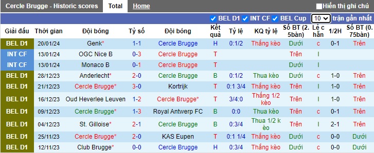 Nhận định, soi kèo Cercle Brugge vs Standard Liege, 2h45 ngày 27/1 - Ảnh 1