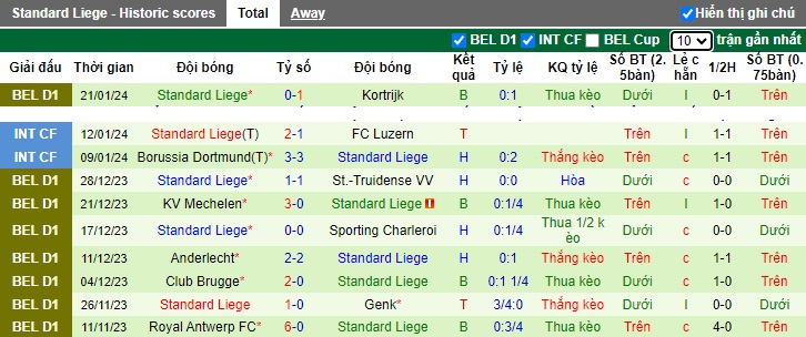 Nhận định, soi kèo Cercle Brugge vs Standard Liege, 2h45 ngày 27/1 - Ảnh 2