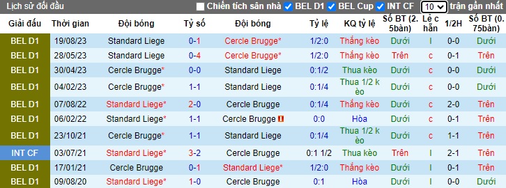 Nhận định, soi kèo Cercle Brugge vs Standard Liege, 2h45 ngày 27/1 - Ảnh 3