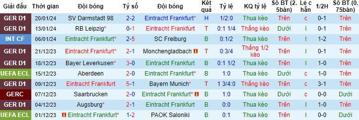Nhận định, soi kèo Eintracht Frankfurt vs Mainz 05, 2h30 ngày 27/1 - Ảnh 4