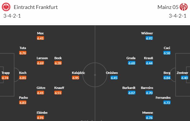 Nhận định, soi kèo Eintracht Frankfurt vs Mainz 05, 2h30 ngày 27/1 - Ảnh 5