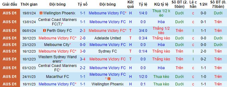 Nhận định, soi kèo Melbourne Victory vs Sydney, 15h45 ngày 26/1 - Ảnh 4