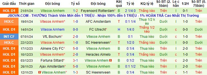 Nhận định, soi kèo PEC Zwolle vs Vitesse Arnhem, 2h00 ngày 27/1 - Ảnh 3