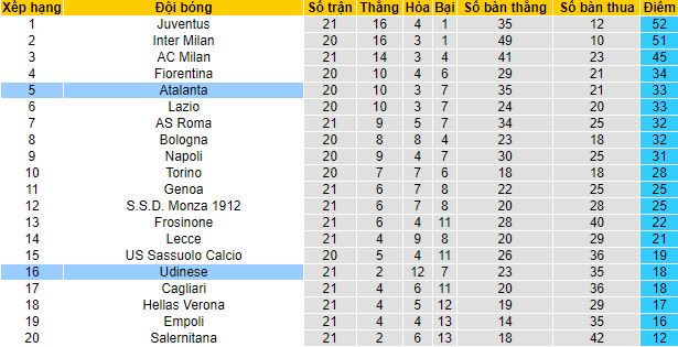 Nhận định, soi kèo Atalanta vs Udinese, 21h00 ngày 27/1 - Ảnh 1