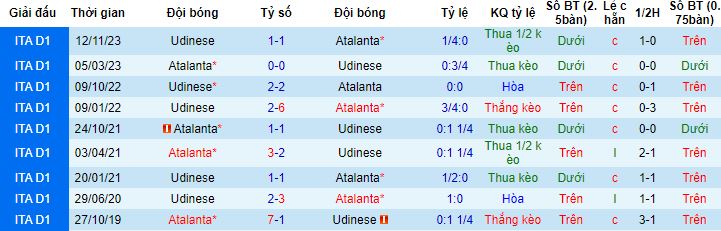 Nhận định, soi kèo Atalanta vs Udinese, 21h00 ngày 27/1 - Ảnh 2