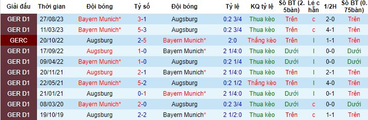 Nhận định, soi kèo Augsburg vs Bayern Munich, 21h30 ngày 27/1 - Ảnh 2