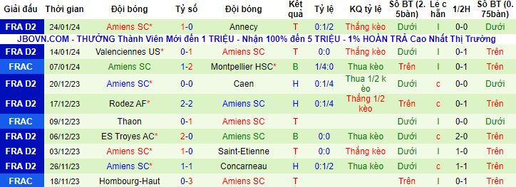 Nhận định, soi kèo Saint-Etienne vs Amiens, 21h00 ngày 27/1 - Ảnh 3