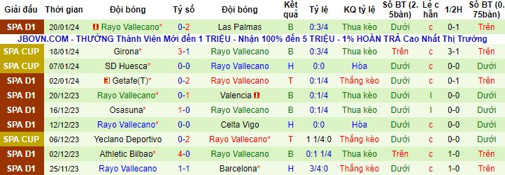 Nhận định, soi kèo Sociedad vs Rayo Vallecano, 20h00 ngày 27/1 - Ảnh 3