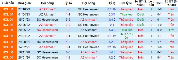 Nhận định, soi kèo Heerenveen vs AZ Alkmaar, 18h15 ngày 28/1 - Ảnh 2