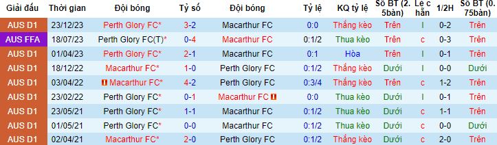 Nhận định, soi kèo Macarthur vs Perth Glory, 13h00 ngày 28/1 - Ảnh 2