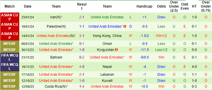 Nhận định, soi kèo Tajikistan vs UAE, 23h00 ngày 28/1 - Ảnh 2