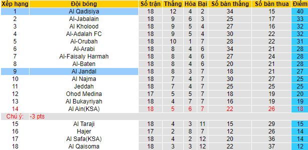 Nhận định, soi kèo Al Qadasiya vs Al Jandal, 22h00 ngày 29/1 - Ảnh 1