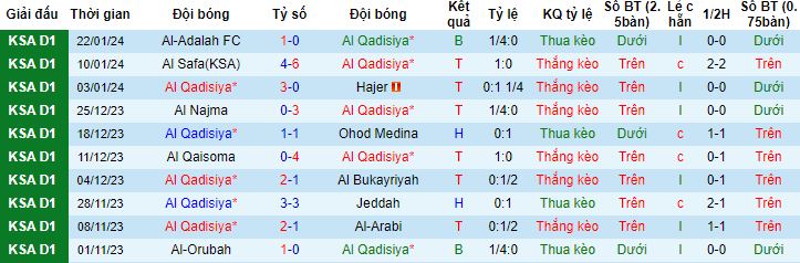 Nhận định, soi kèo Al Qadasiya vs Al Jandal, 22h00 ngày 29/1 - Ảnh 4