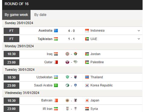 Nhận định, soi kèo Iraq vs Jordan, 18h30 ngày 29/1 - Ảnh 1