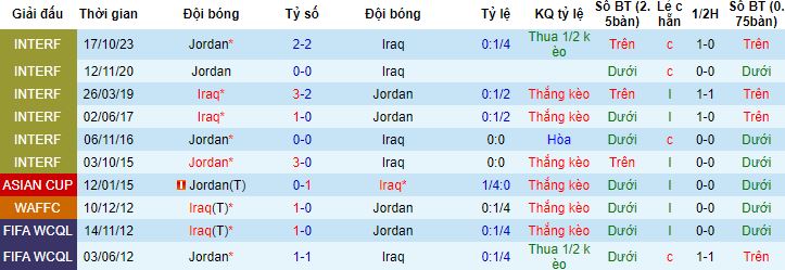 Nhận định, soi kèo Iraq vs Jordan, 18h30 ngày 29/1 - Ảnh 2