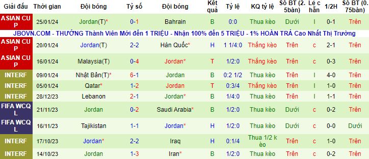 Nhận định, soi kèo Iraq vs Jordan, 18h30 ngày 29/1 - Ảnh 3