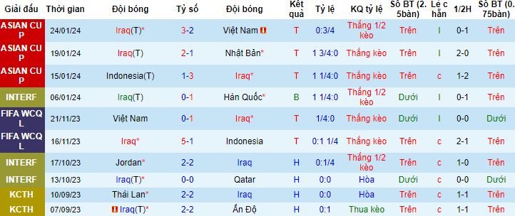 Nhận định, soi kèo Iraq vs Jordan, 18h30 ngày 29/1 - Ảnh 4