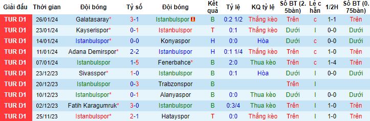 Nhận định, soi kèo Istanbulspor vs Samsunspor, 21h00 ngày 29/1 - Ảnh 4