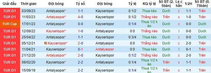 Nhận định, soi kèo Kayserispor vs Antalyaspor, 21h00 ngày 29/1 - Ảnh 2