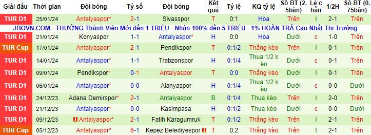Nhận định, soi kèo Kayserispor vs Antalyaspor, 21h00 ngày 29/1 - Ảnh 3