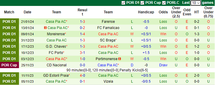Sporting Clube de Portugal vs Casa Pia AC - Ảnh 2