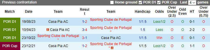 Sporting Clube de Portugal vs Casa Pia AC - Ảnh 3