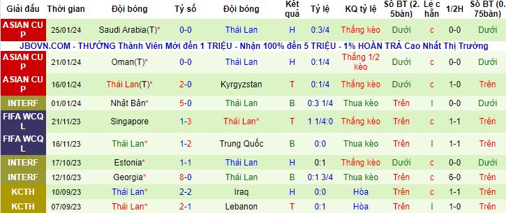 Nhận định, soi kèo Uzbekistan vs Thái Lan, 18h30 ngày 30/1 - Ảnh 3