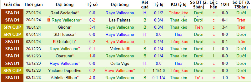 Nhận định, soi kèo Atletico Madrid vs Rayo Vallecano, 3h00 ngày 1/2 - Ảnh 2