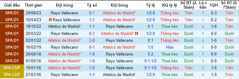 Nhận định, soi kèo Atletico Madrid vs Rayo Vallecano, 3h00 ngày 1/2 - Ảnh 3