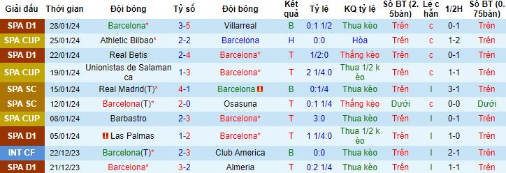 Nhận định, soi kèo Barcelona vs Osasuna, 1h00 ngày 1/2 - Ảnh 4