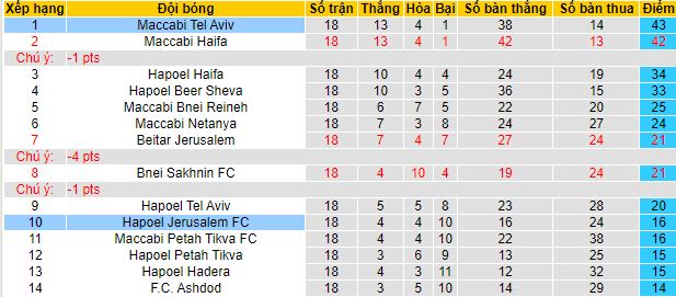 Nhận định, soi kèo Maccabi Tel Aviv vs Hapoel Jerusalem, 1h00 ngày 1/2 - Ảnh 1