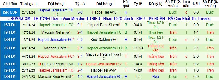 Nhận định, soi kèo Maccabi Tel Aviv vs Hapoel Jerusalem, 1h00 ngày 1/2 - Ảnh 3