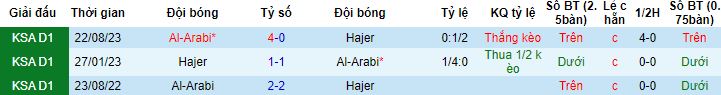 Nhận định, soi kèo Hajer vs Al Arabi, 22h05 ngày 1/2 - Ảnh 2