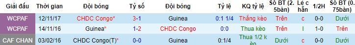 Nhận định, soi kèo CH Congo vs Guinea, 3h00 ngày 3/2 - Ảnh 2