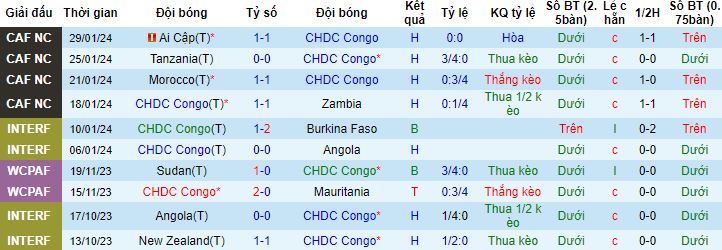 Nhận định, soi kèo CH Congo vs Guinea, 3h00 ngày 3/2 - Ảnh 4