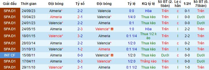 Nhận định, soi kèo Valencia vs Almeria, 20h00 ngày 3/2 - Ảnh 2