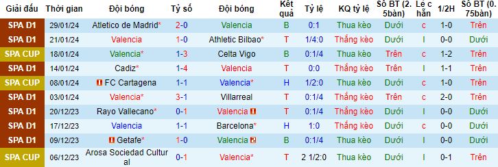 Nhận định, soi kèo Valencia vs Almeria, 20h00 ngày 3/2 - Ảnh 4