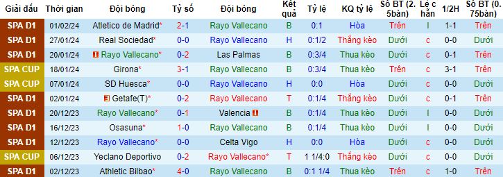 Nhận định, soi kèo Rayo Vallecano vs Sevilla, 3h00 ngày 6/2 - Ảnh 4