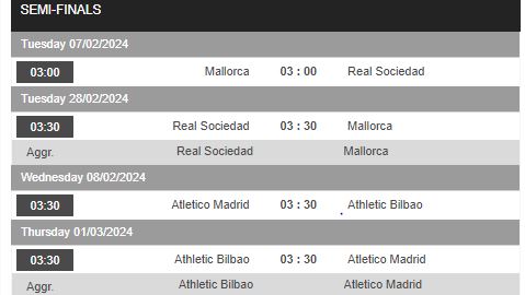 Nhận định, soi kèo Mallorca vs Sociedad, 3h00 ngày 7/2 - Ảnh 1