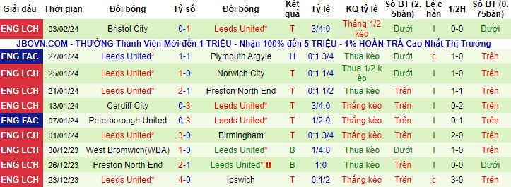 Nhận định, soi kèo Plymouth Argyle vs Leeds United, 2h45 ngày 7/2 - Ảnh 3