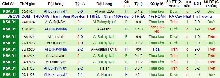 Nhận định, soi kèo Al Kholood vs Al Bukayriyah, 22h35 ngày 7/2 - Ảnh 3