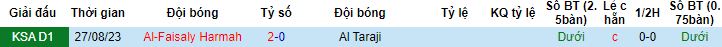 Nhận định, soi kèo Al Taraji vs Al Faisaly Harmah, 22h05 ngày 8/2 - Ảnh 2