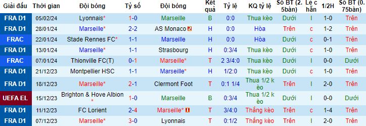 Nhận định, soi kèo Marseille vs Metz, 3h00 ngày 10/2 - Ảnh 4