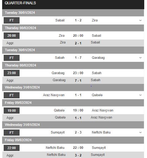 Nhận định, soi kèo Qarabag vs Sabah FK Baku, 23h00 ngày 8/2 - Ảnh 1