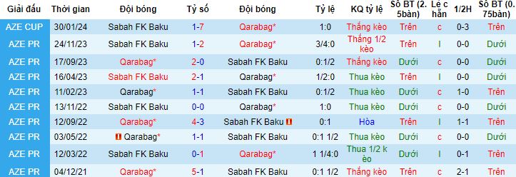 Nhận định, soi kèo Qarabag vs Sabah FK Baku, 23h00 ngày 8/2 - Ảnh 2