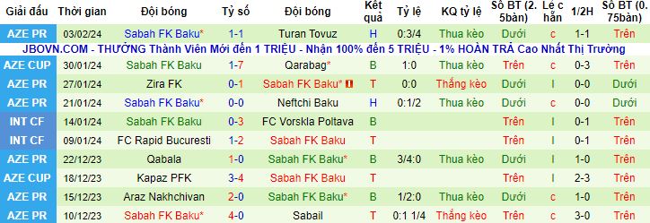 Nhận định, soi kèo Qarabag vs Sabah FK Baku, 23h00 ngày 8/2 - Ảnh 3