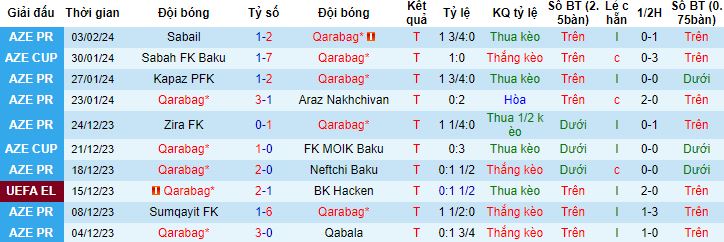 Nhận định, soi kèo Qarabag vs Sabah FK Baku, 23h00 ngày 8/2 - Ảnh 4