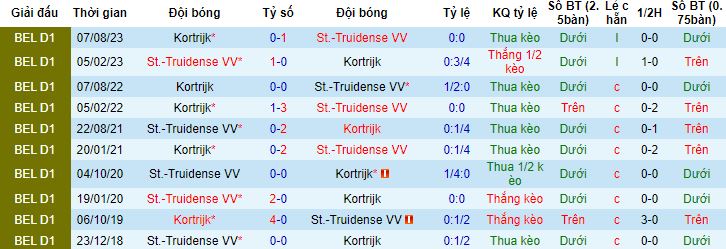 Nhận định, soi kèo St. Truidense vs Kortrijk, 2h45 ngày 10/2 VĐQG Bỉ 101450647 - Ảnh 2